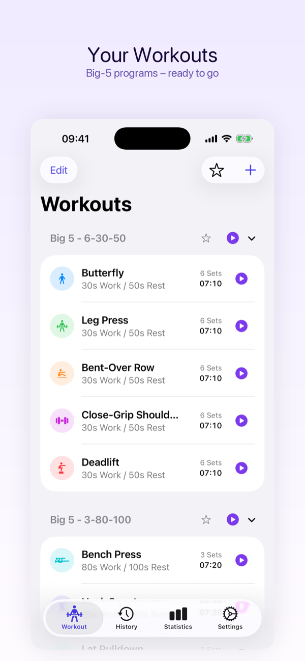 Workout Overview